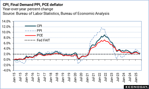 A graph of the fall of the federal government

Description automatically generated with medium confidence