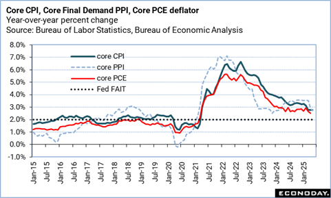 A graph of the fall of the economic analysis

Description automatically generated with medium confidence