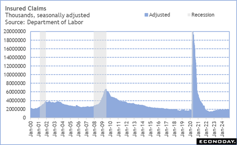 A graph of a graph with numbers and a line

Description automatically generated with medium confidence