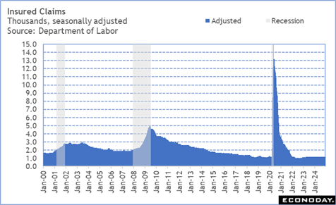 A graph of a number of months

Description automatically generated with medium confidence