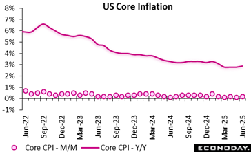 us core inflation june 22-june25