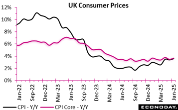 uk consumer prices june 22-june25