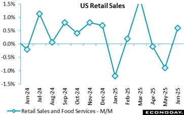 us retail sales - retail sales and food services m/m