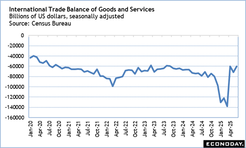 A graph of a line
Description automatically generated with medium confidence