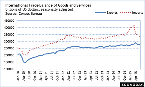 A graph of a trade balance
Description automatically generated