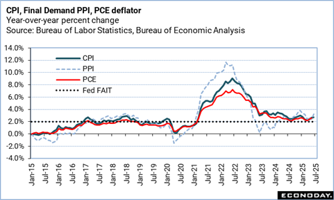 Um gráfico da porcentagem da queda da descrição do governo federal gerada automaticamente com confiança média