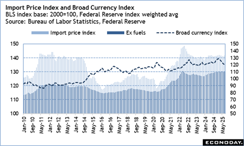 Um gráfico da descrição da taxa de câmbio gerada automaticamente com confiança média