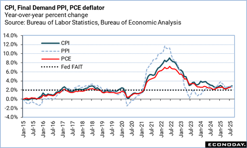 A graph of the rate of the fall

Description automatically generated with medium confidence