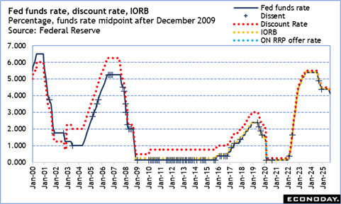 A graph with numbers and a line
Description automatically generated