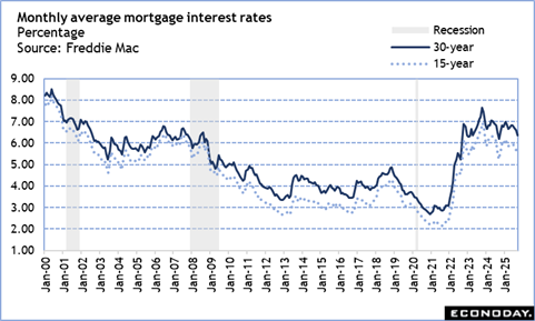 A graph of a mortgage interest rate
Description automatically generated