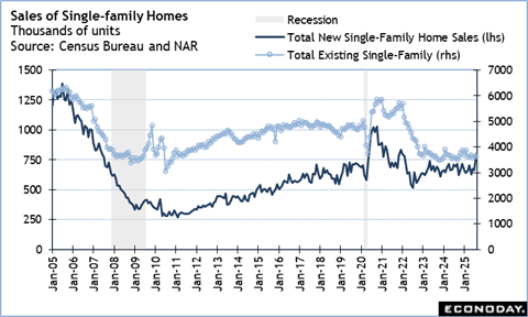 A graph of a graph showing the price of a home
Description automatically generated with medium confidence