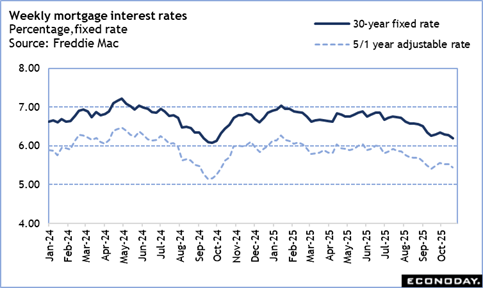 A graph of interest rates
Description automatically generated