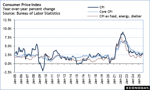 A graph of a graph showing the average of labor statistics
Description automatically generated with medium confidence
