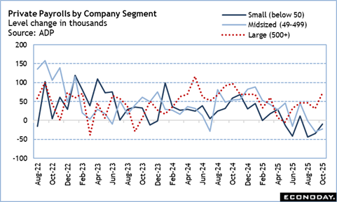 A graph of a company segment
Description automatically generated with medium confidence