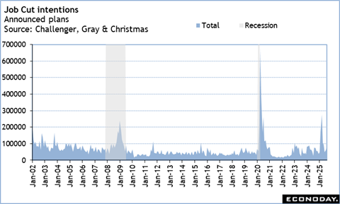 A graph with numbers and lines
AI-generated content may be incorrect.