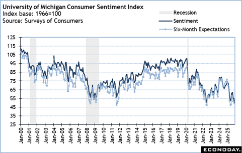 A graph of a graph showing the rate of consumer interest
Description automatically generated with medium confidence