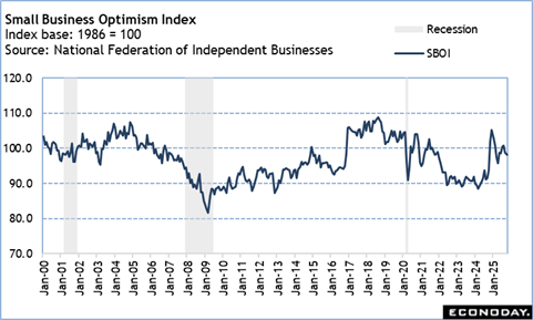 A graph of a business
Description automatically generated with medium confidence