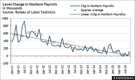 A graph of a number of workers
Description automatically generated