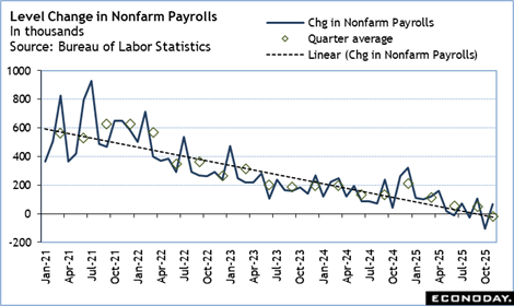 A graph of a number of workers
AI-generated content may be incorrect.